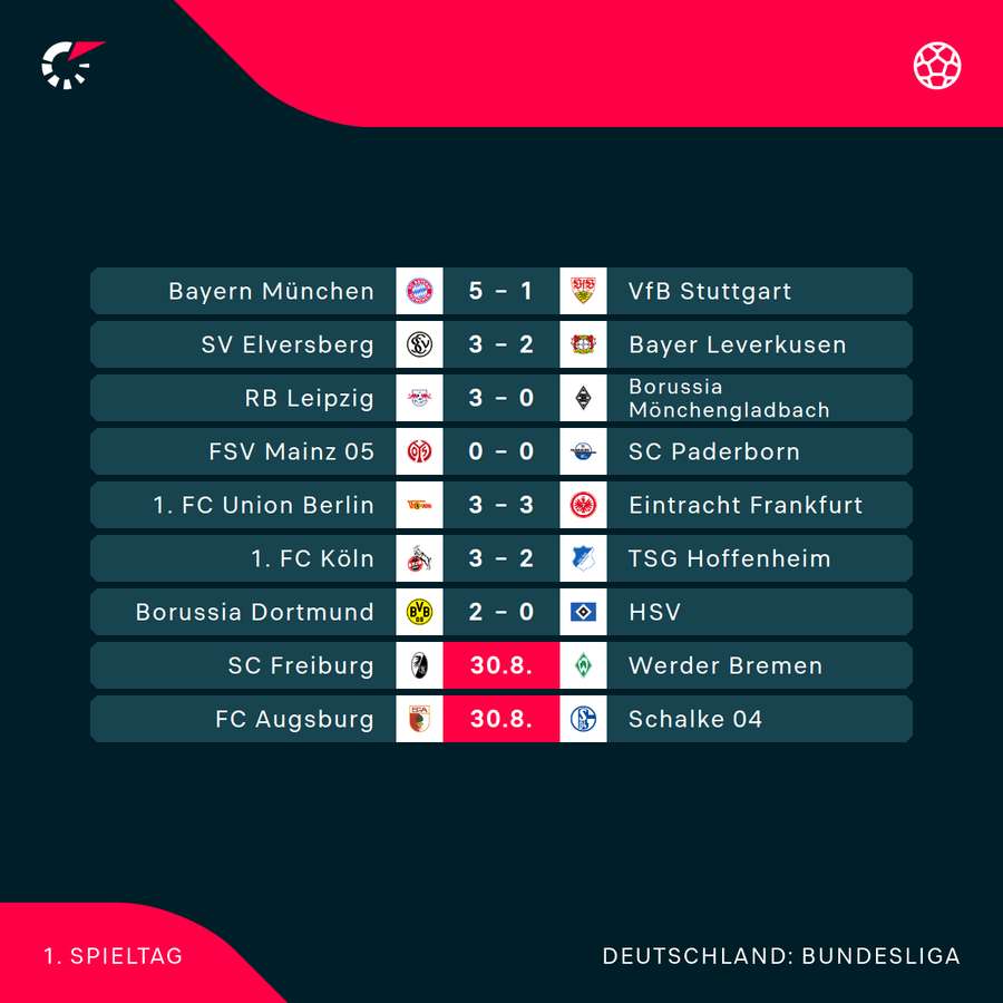 Der 1. Spieltag im Überblick Der 1. Spieltag im Überblick
