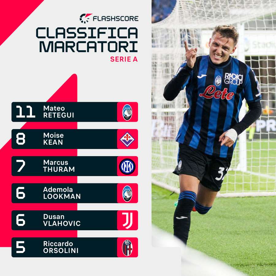 La classifica marcatori di Serie A La classifica marcatori di Serie A