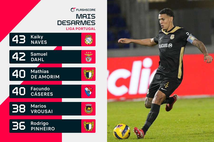 Grande temporada de estreia de Kaiky Naves na Liga