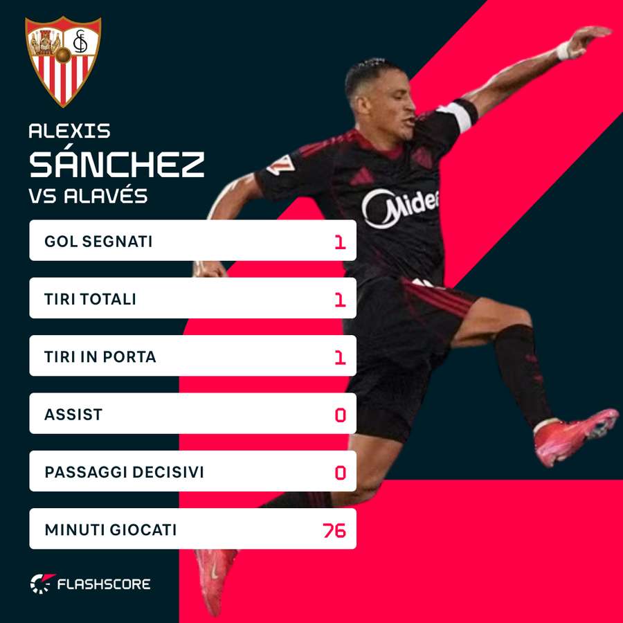 Alexis Sanchez decisivo Alexis Sanchez decisivo