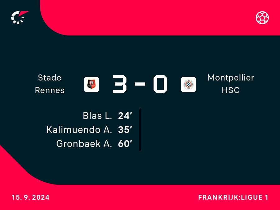 Goalgetters Stade Rennes-Montpellier