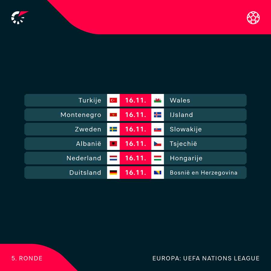 Programma Nations League 3/3