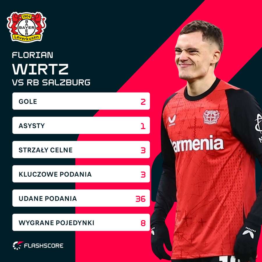 Wirtz vs Salzburg