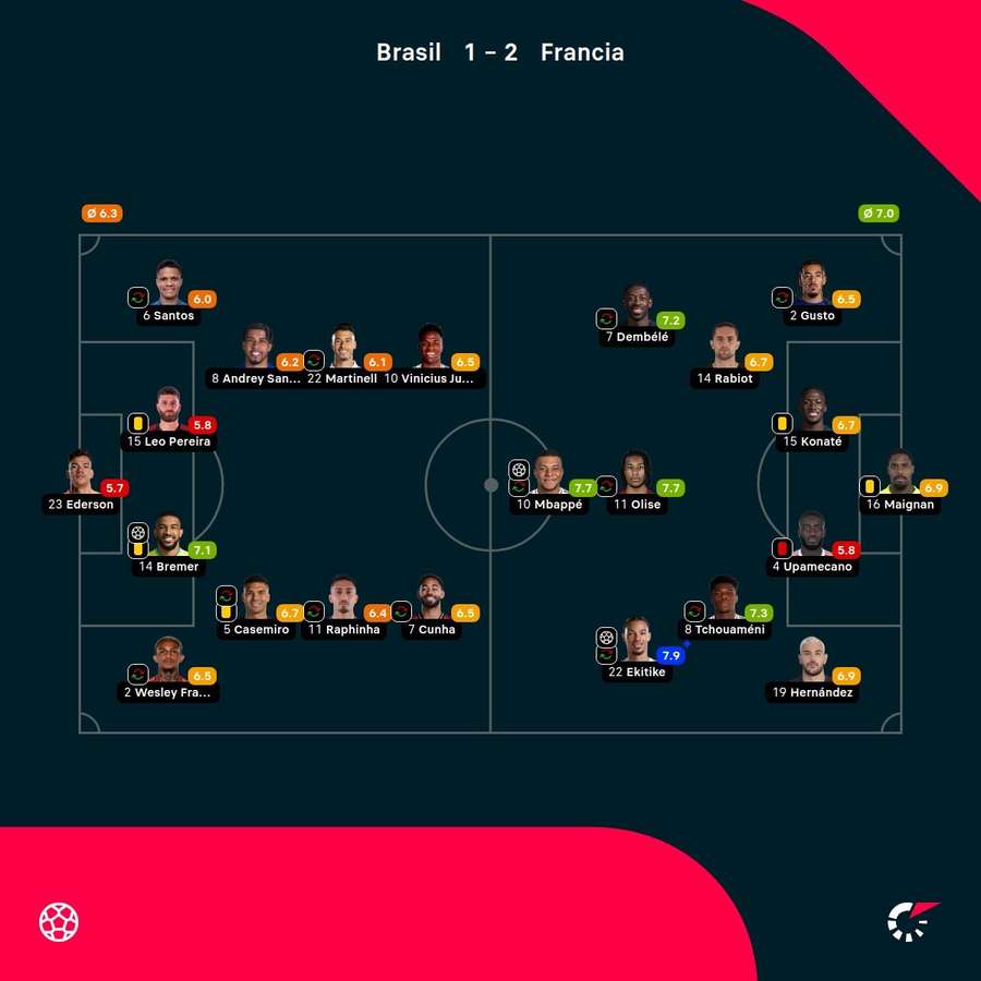 Las notas del partido