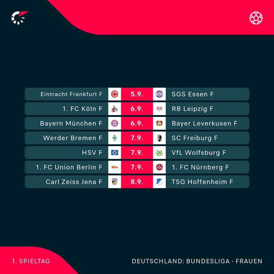 Der 1. Spieltag im Überblick