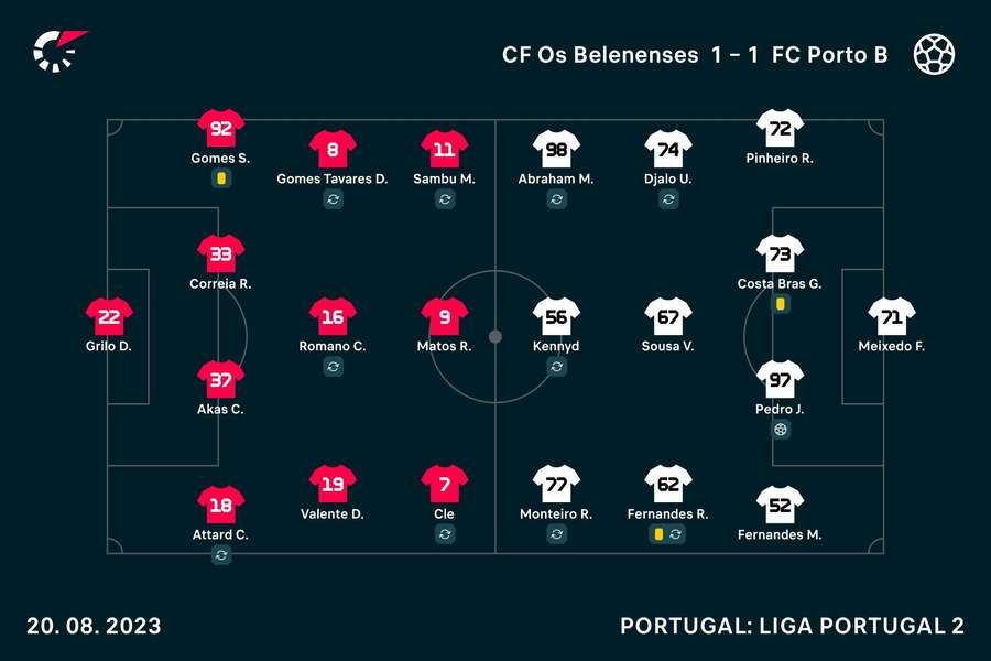 Sem acesso ao fim da Série B de Portugal, meia do Feirense lamenta:  Fomos prejudicados, futebol
