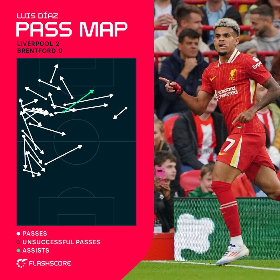 Diaz pass map