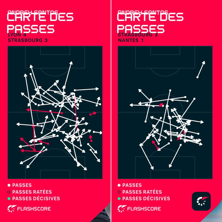 Passes d'Andrey Santos en août et octobre. Passes d'Andrey Santos en août et octobre.