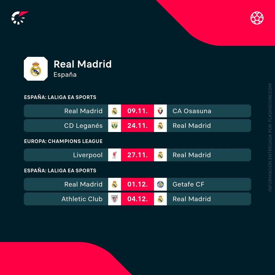 Próximos partidos del Real Madrid