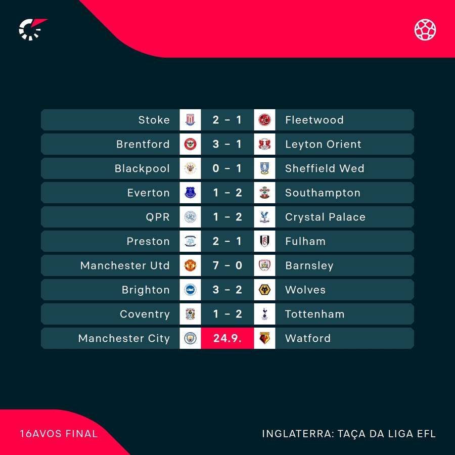 Quadro da terceira eliminatória