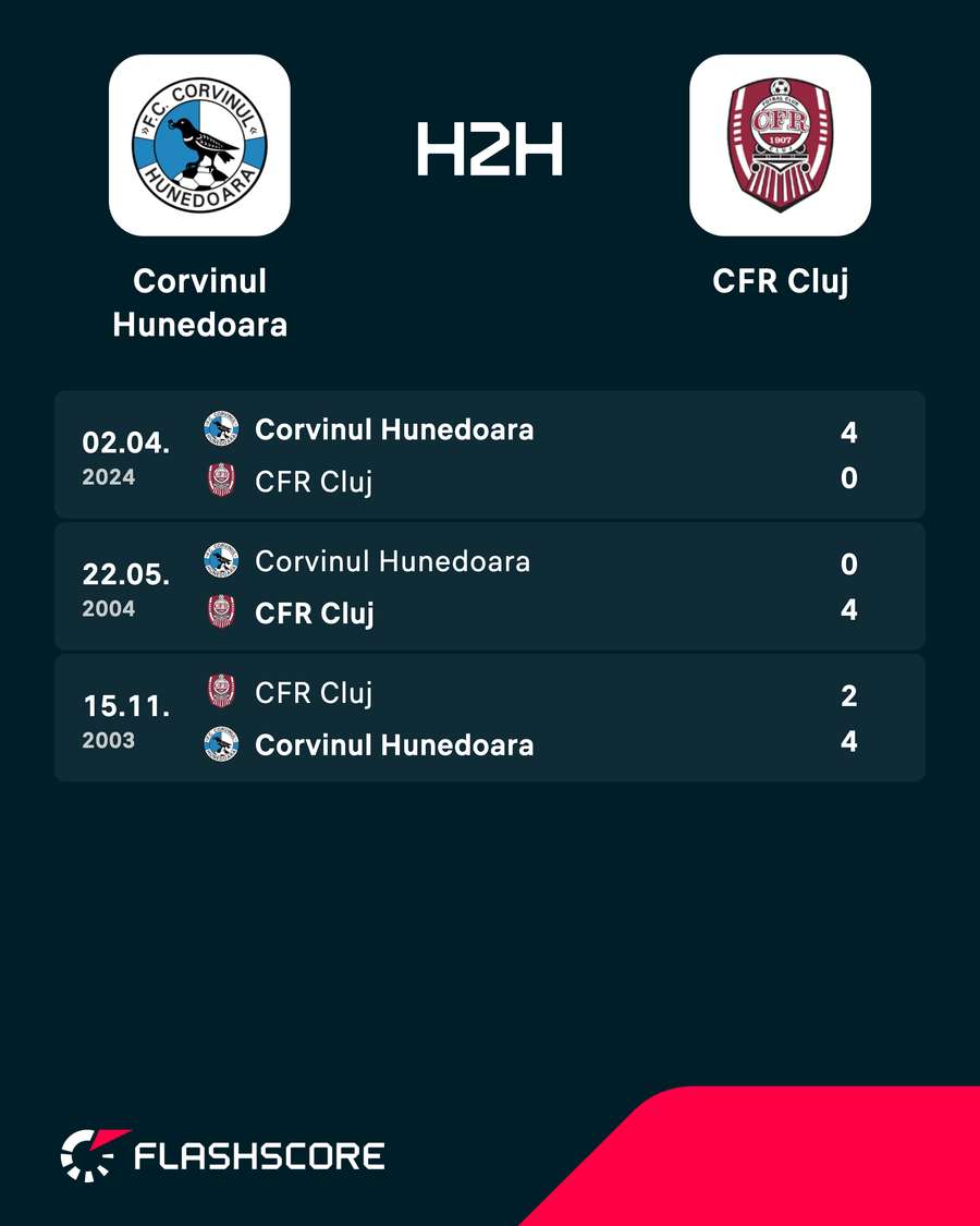 H2H H2H