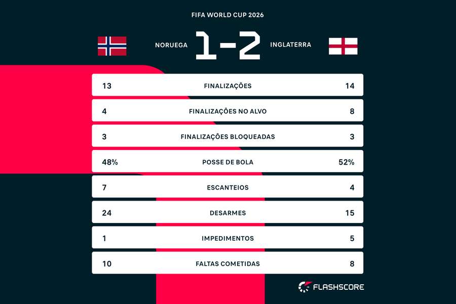 Os números do jogo Os números do jogo