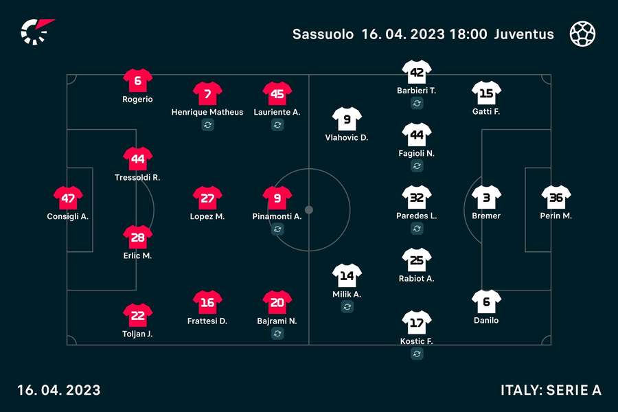 Le formazioni in campo