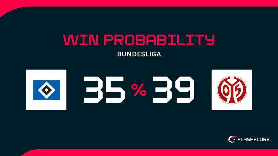 Win Probability