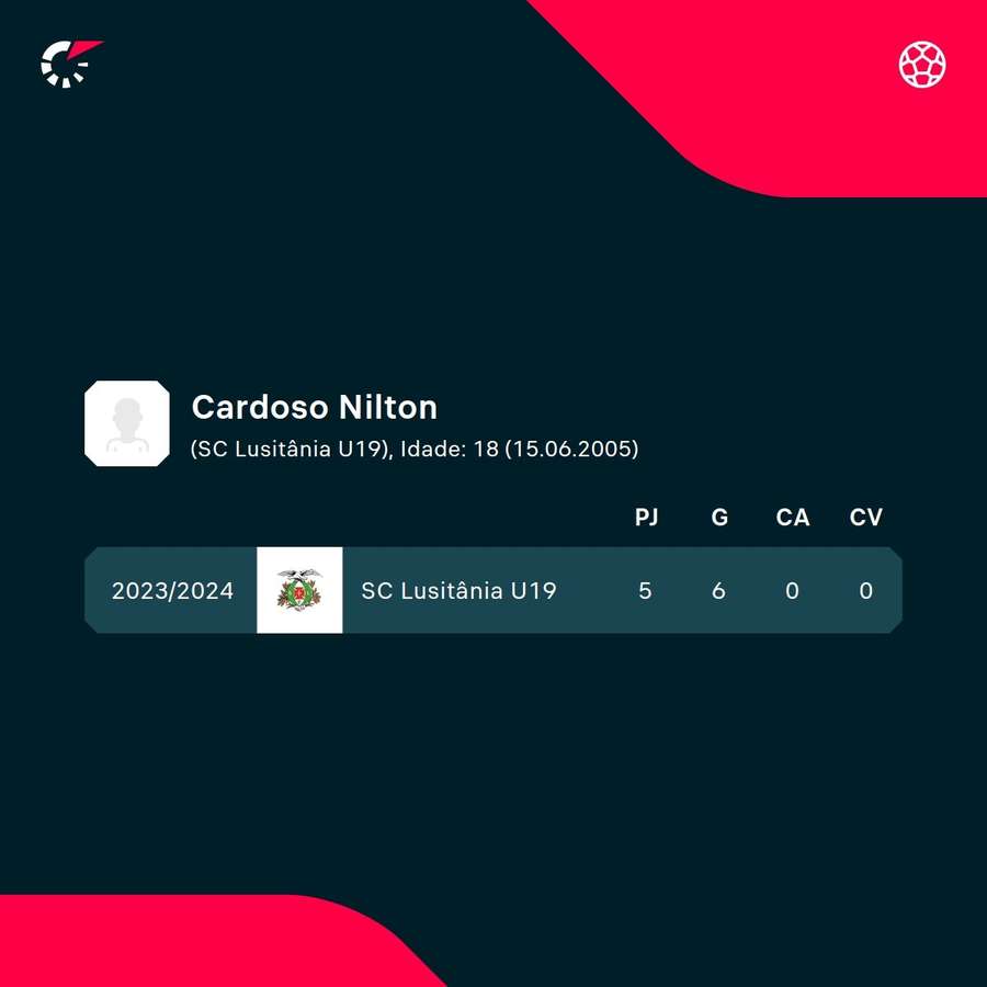 Os números de Nilton Cardoso Os números de Nilton Cardoso