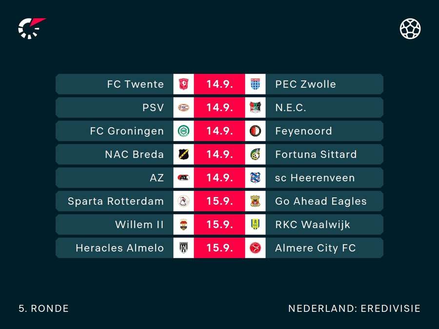 Programma vijfde speelronde Eredivisie