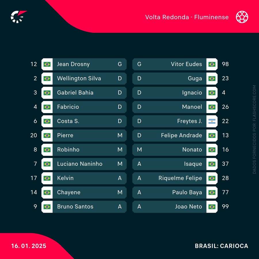 Os onzes das duas equipas