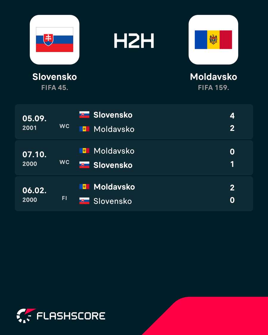 Posledné vzájomné bitky.