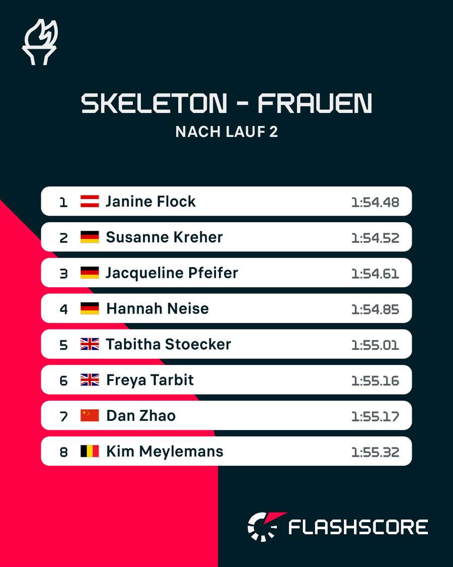 Skeleton – Frauen