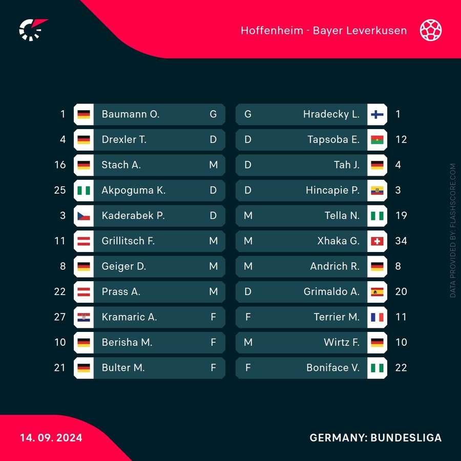 Echipele de start Hoffenheim - Leverkusen