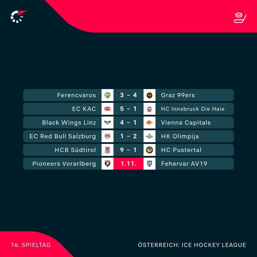 ICE Hockey League: Alle Ergebnisse der 16. Runde