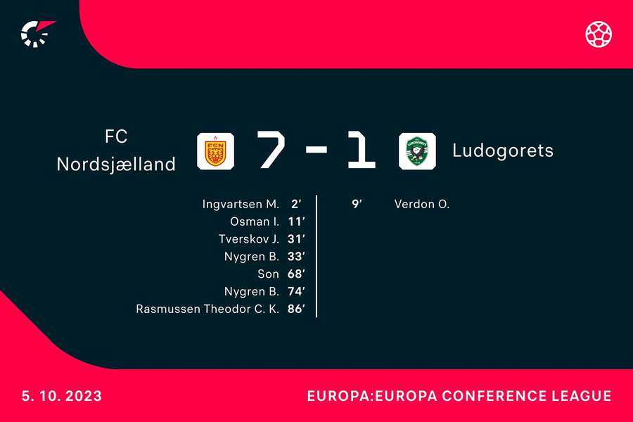 FC Nordsj FC Nordsj
