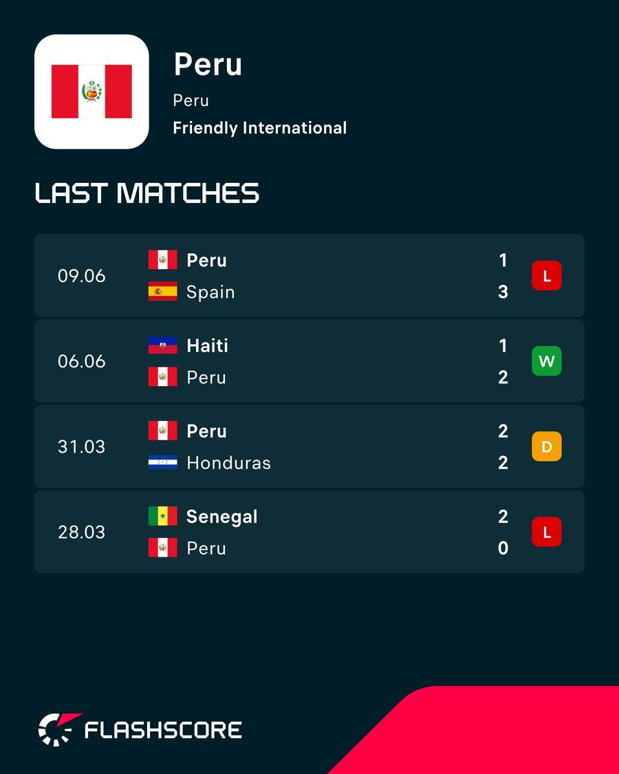 Últimos jogos do Peru