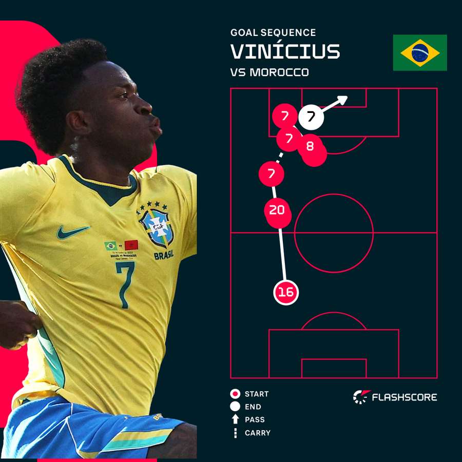 Vincius' goal for Brazil against Morocco Vincius' goal for Brazil against Morocco