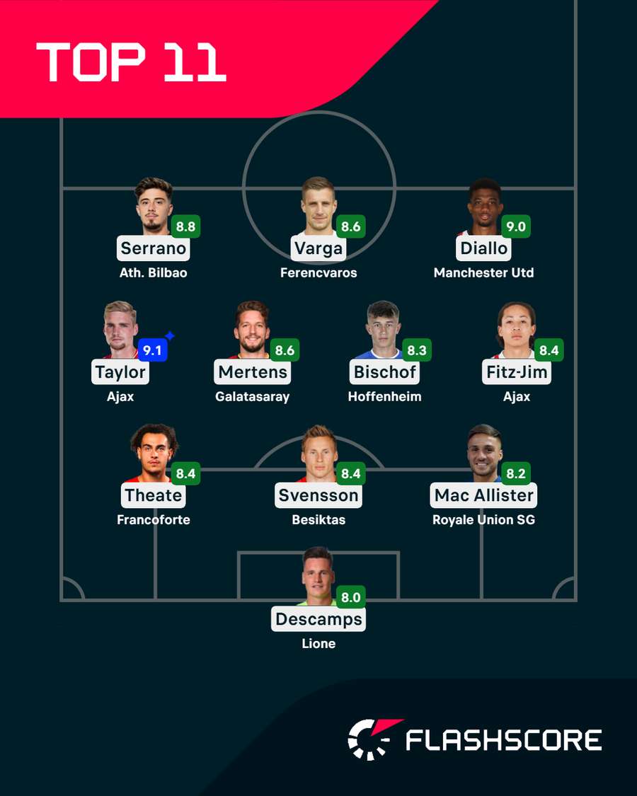 Europa League Team of the Round