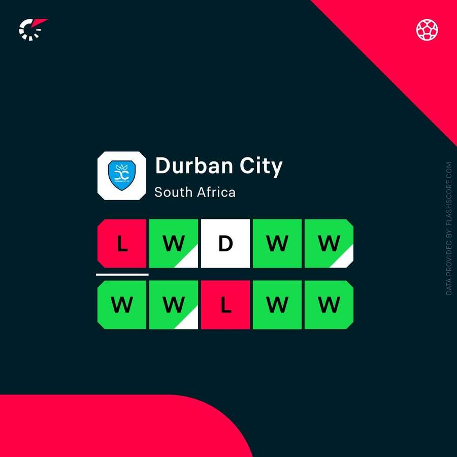 Durban City's form in their last 10 games