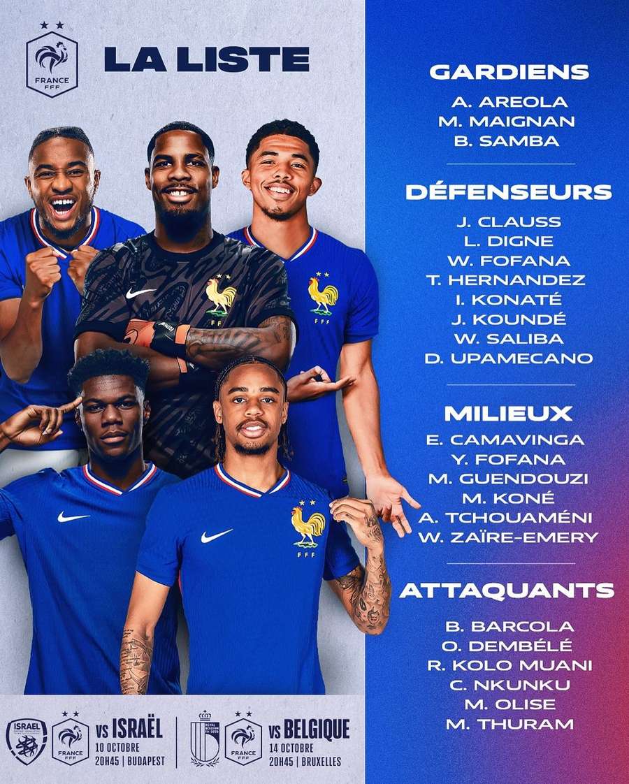 A lista da seleção francesa para os jogos da Liga das Nações