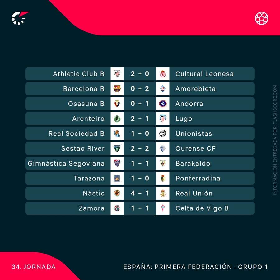 Resultados del grupo I de 1ª RFEF en la jornada 34