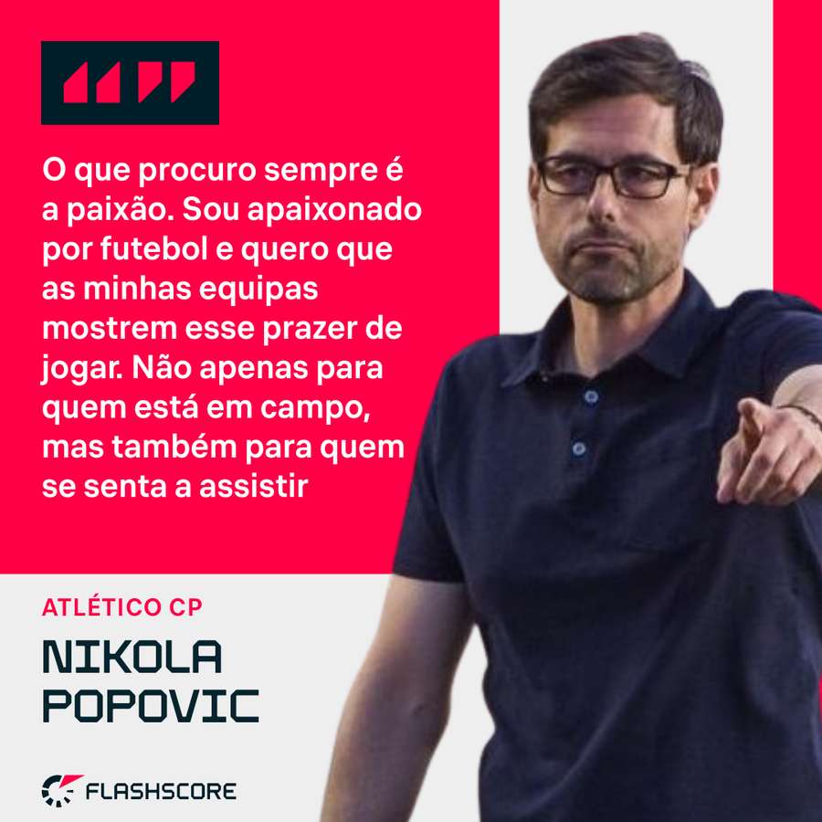 Nikola Popovic em destaque no Atlético