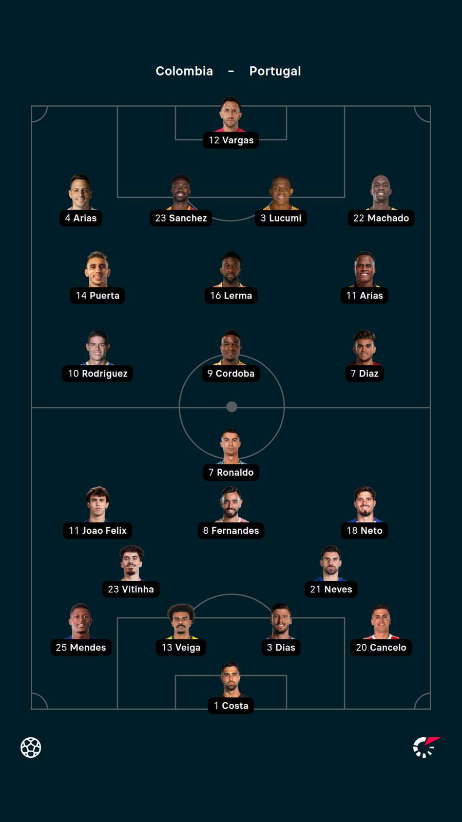Colombia v Portugal
