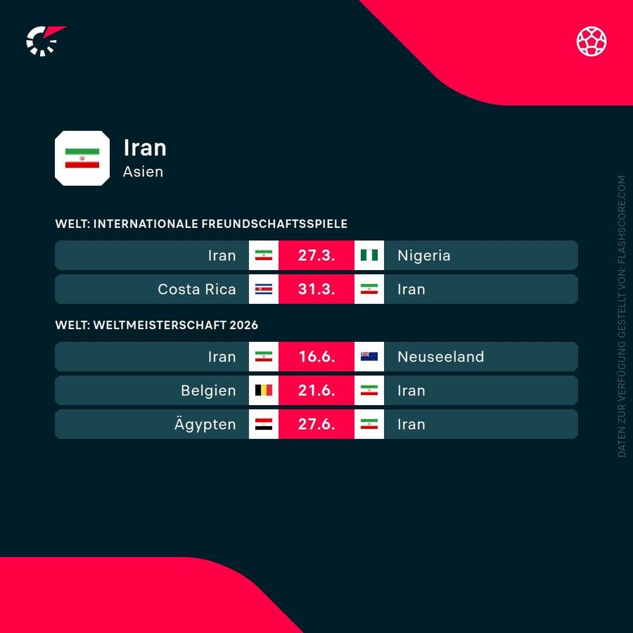 Nächste Spiele: Iran