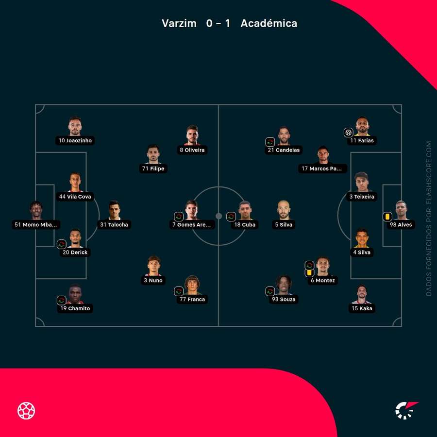 Escolhas dos treinadores