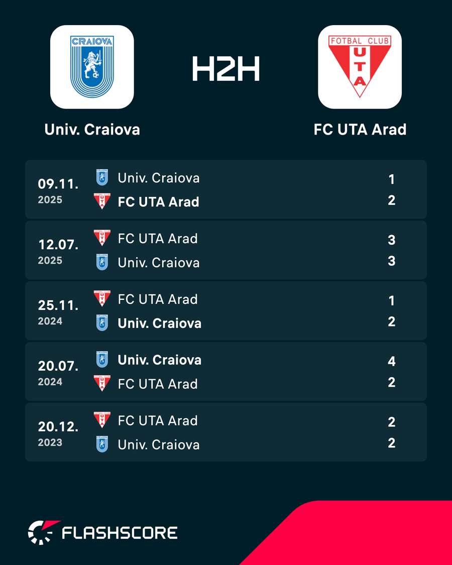 H2H