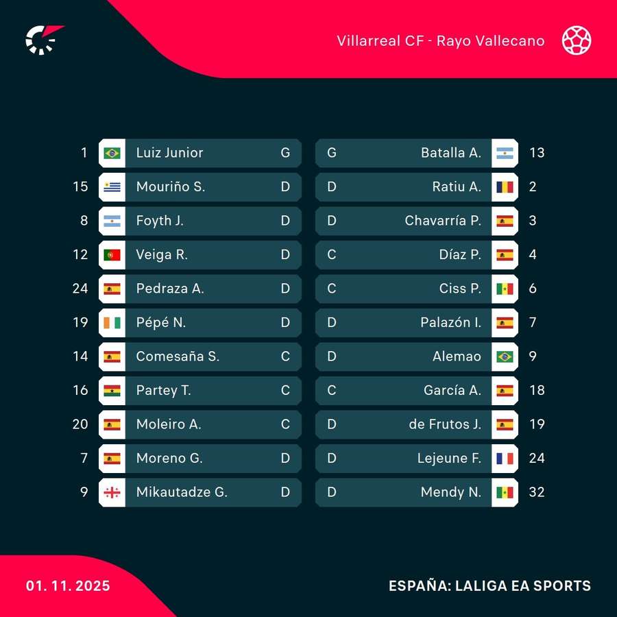 Onces del partido Onces del partido