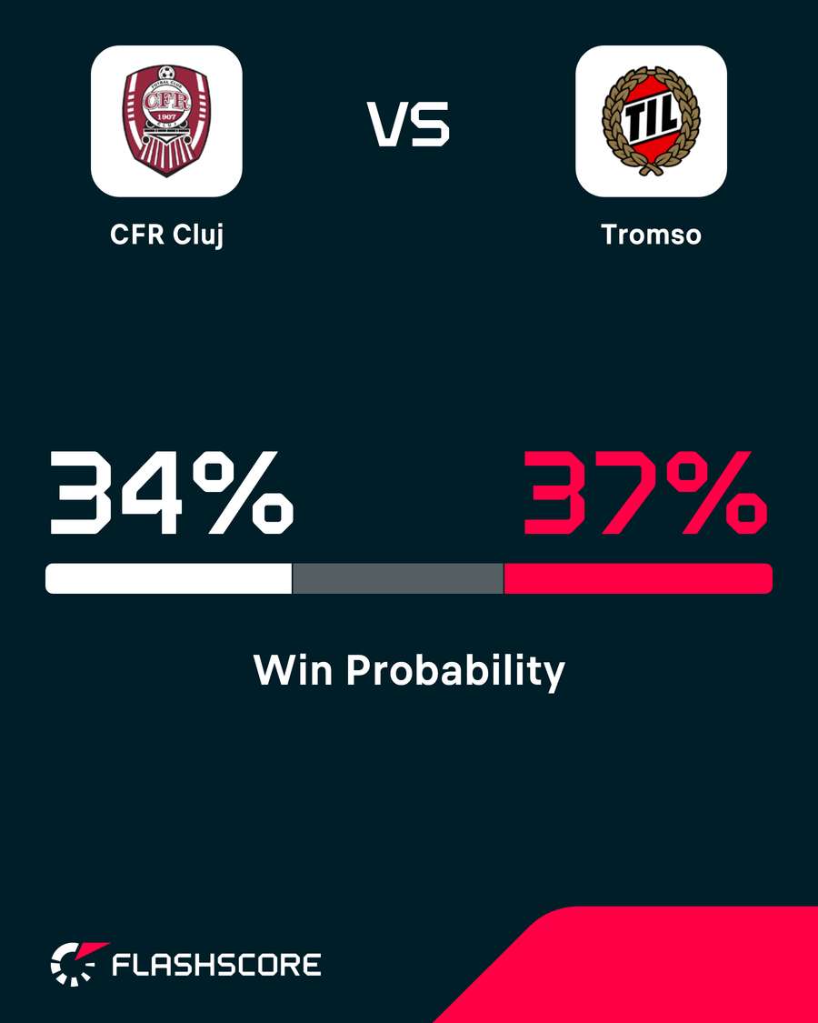 Probabilitate victorie Probabilitate victorie