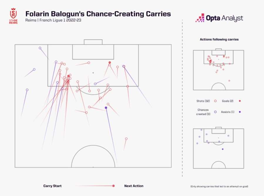 Zonele de atac din care Balogun a creat ocazii de gol pentru Reims în Ligue 1, în sezonul 2022/2023