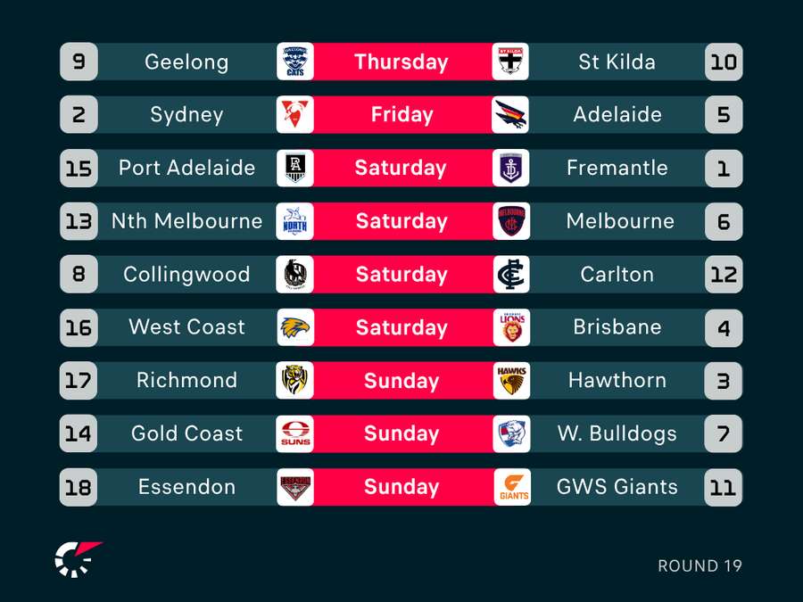 Round 19 Fixtures Round 19 Fixtures