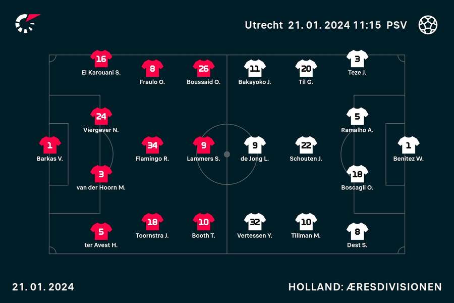 Startopstilling i kampen mellem Utrecht og PSV