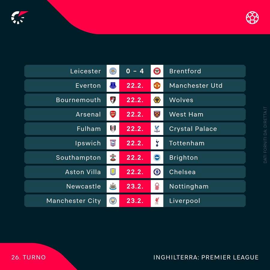 La 26ª giornata di Premier League