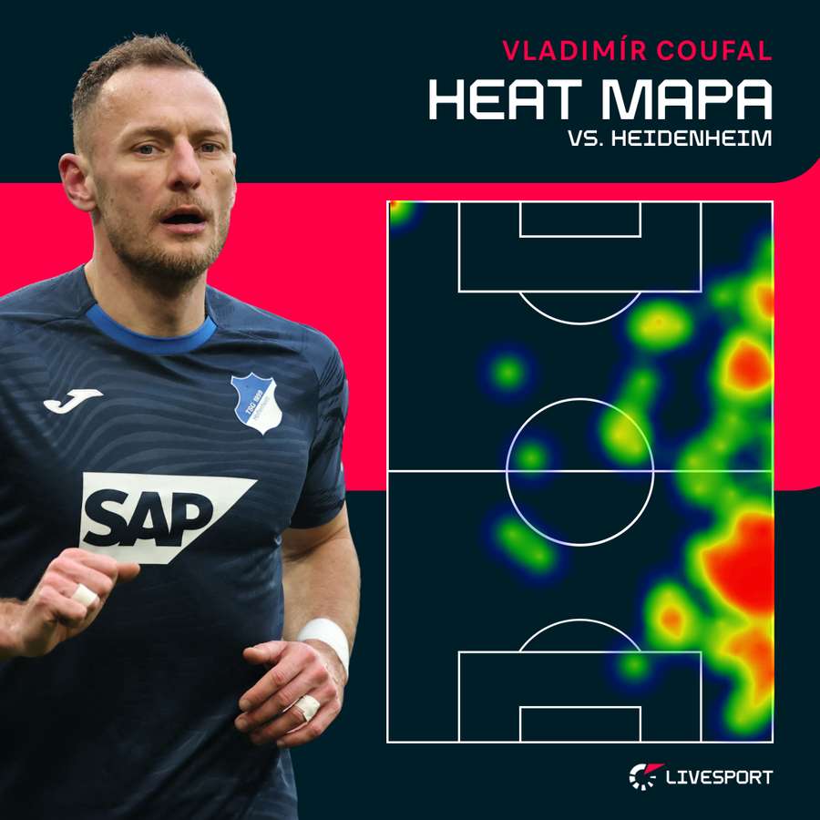 Heat mapa Coufala proti Heidenheimu.