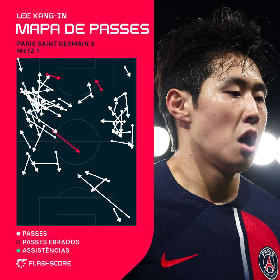 Mapa de passes do sul-coreano Lee