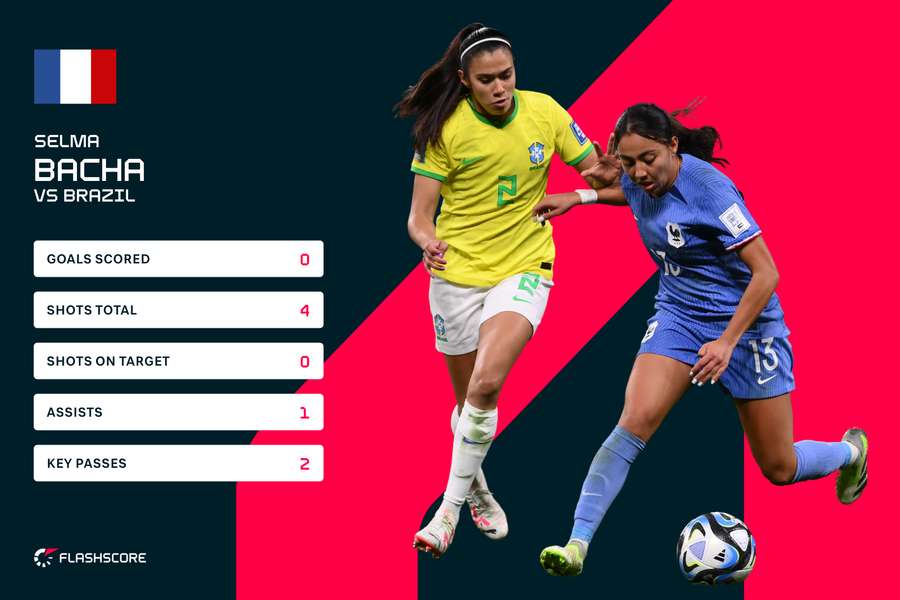 Selma Bacha (R) stats against Brazil