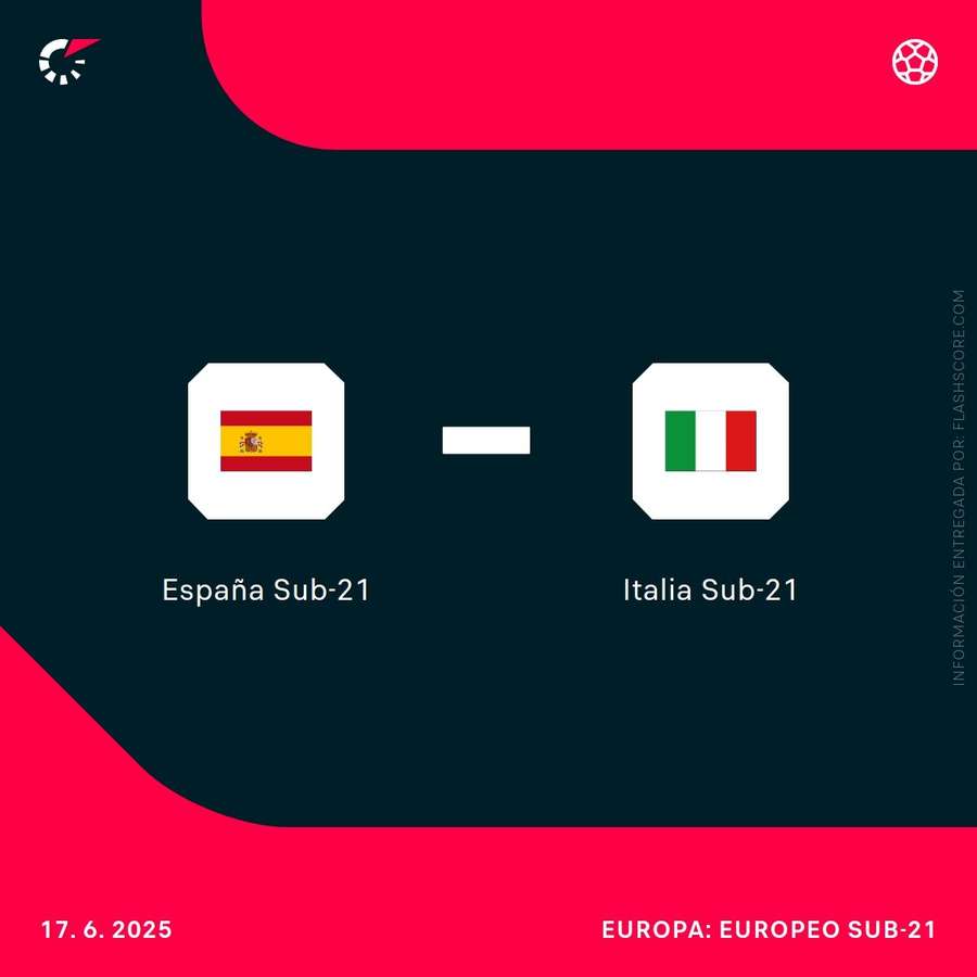 España-Italia del Europeo sub 21 Eslovaquia 2025 España-Italia del Europeo sub 21 Eslovaquia 2025