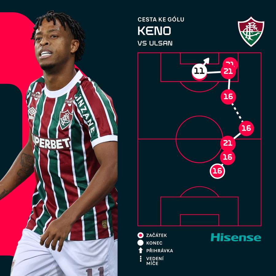 Cesta ke gólu Kena na 4:2.
