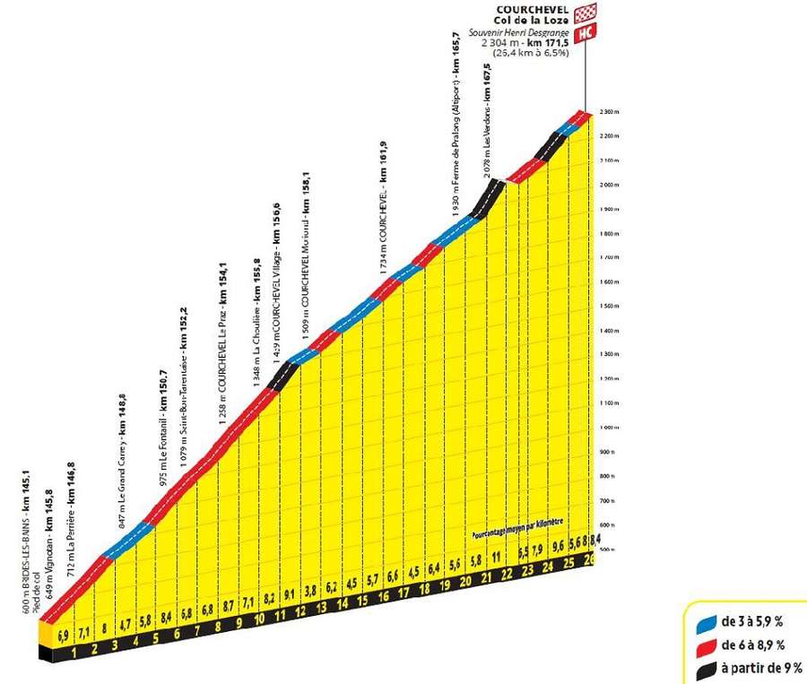 Une ascension interminable au programme. Une ascension interminable au programme.