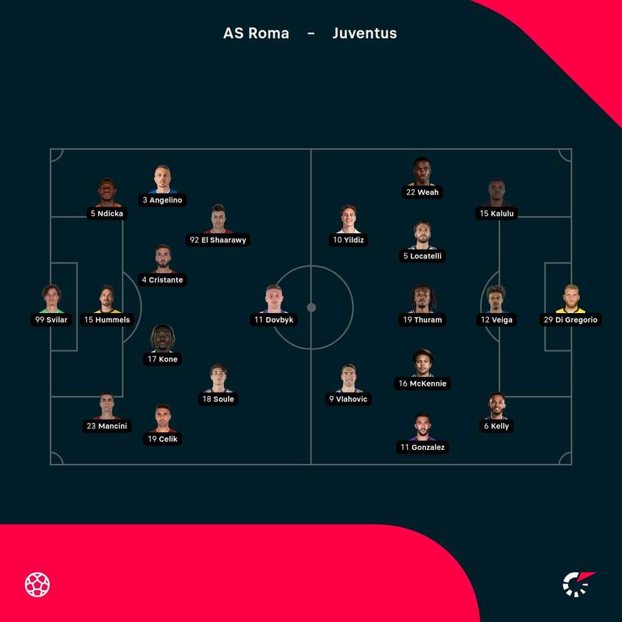 Starting lineups for Roma vs Juve